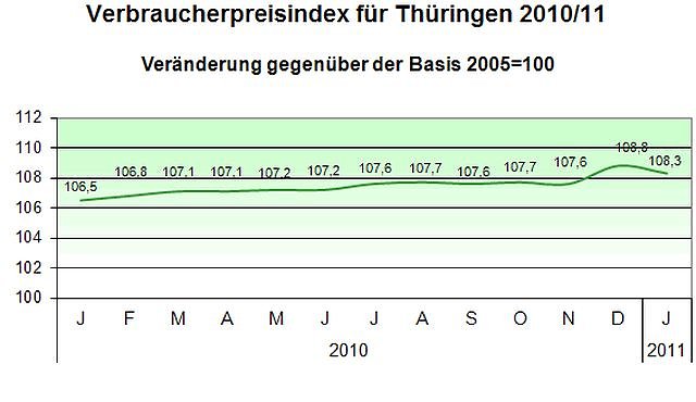 Grafik (Foto: TLS) Grafik (Foto: TLS)