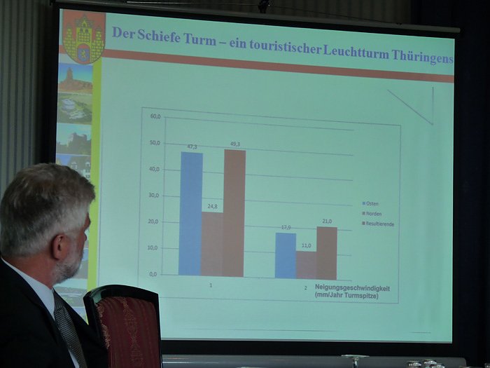 Leuchtturm angeschaltet