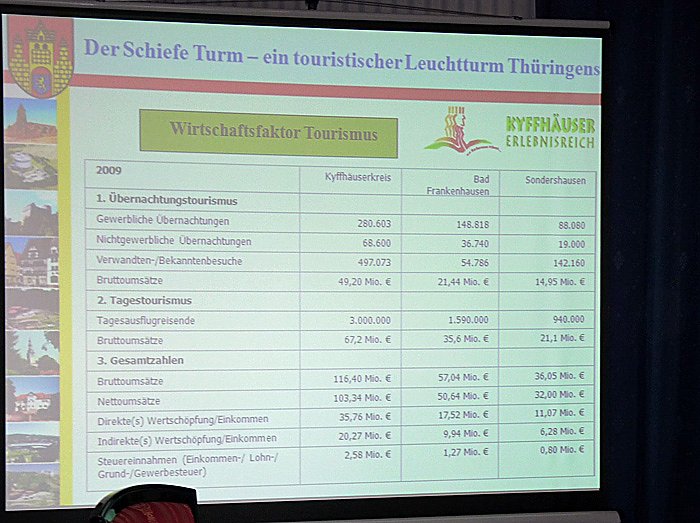 Leuchtturm angeschaltet