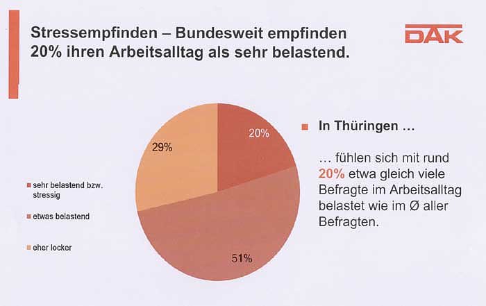 DAK-Gesundheitsreport 2011