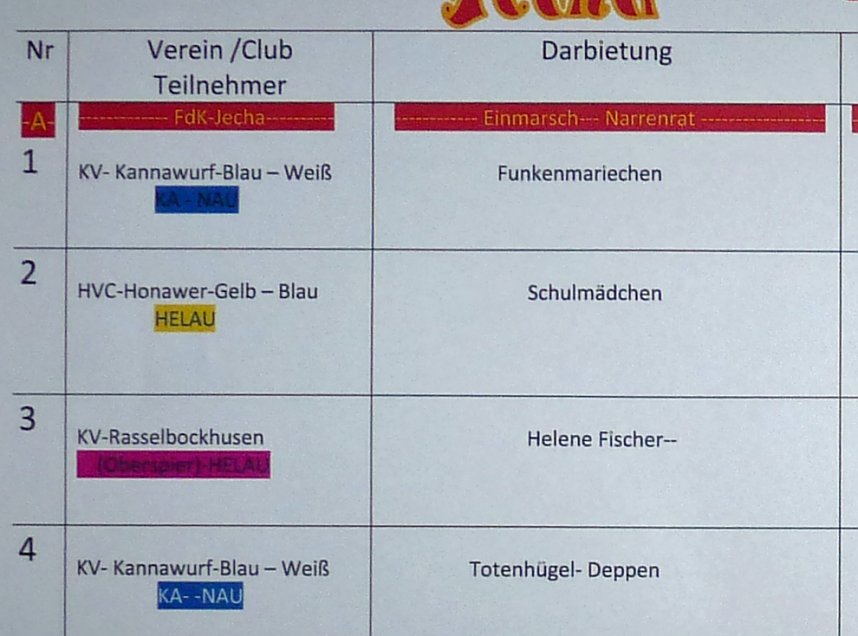 Spitzenm&auml;&szlig;iger Karneval (1)