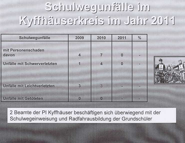 Verkehrsunfallstatistik 2011 (2)