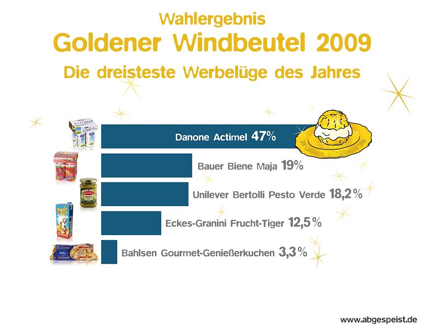 Das war die Wahl 2009