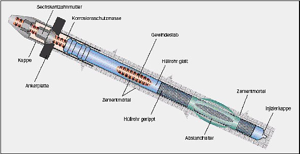 B&ouml;schungssicherung am Kyffh&auml;user