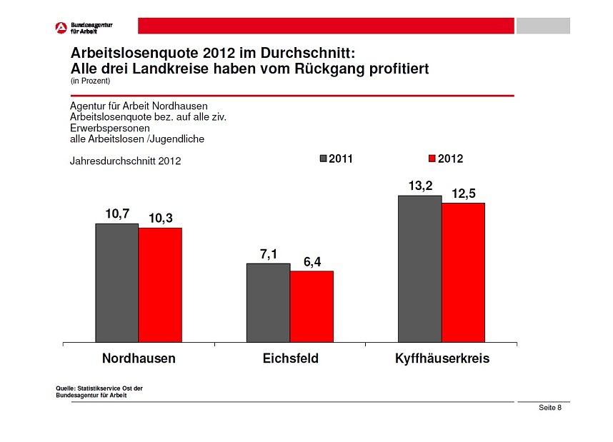 Arbeitsmarkt als Grafik