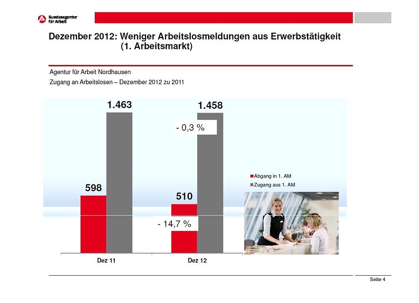 Arbeitsmarkt als Grafik