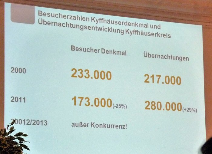 Alles Paletti am Kyffh&auml;user?