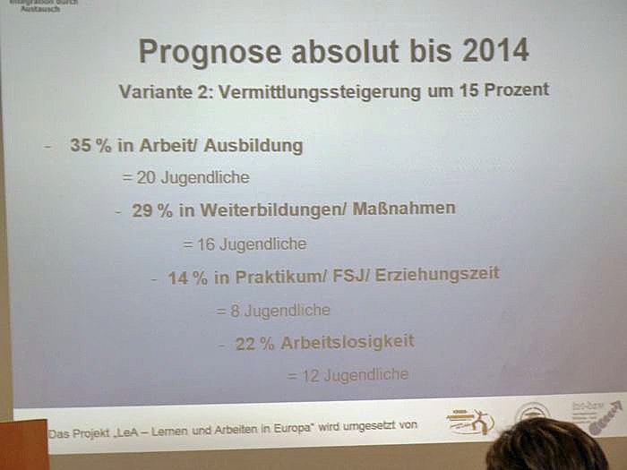 Erfolgreiche Zwischenbilanz