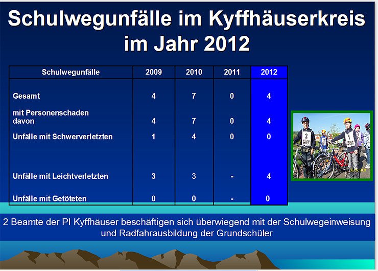 Verkehrsunfallstatistik
