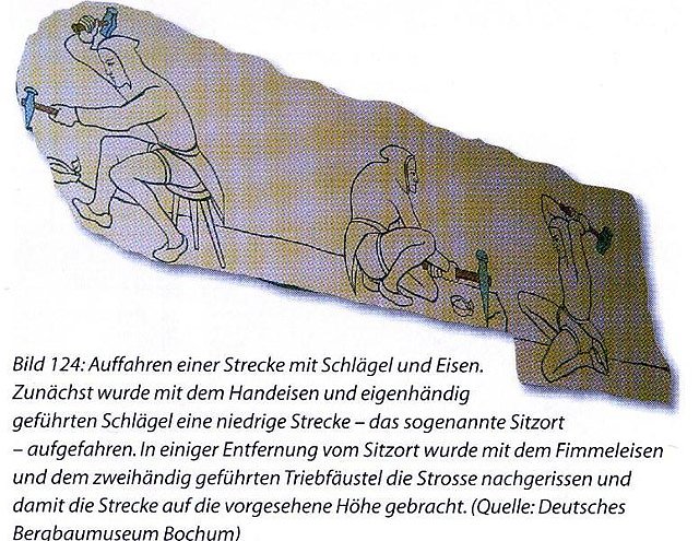 Kuperschieferbergbau