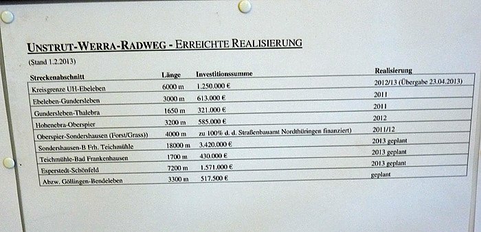 Wichtiges Teilst&uuml;ck &uuml;bergeben