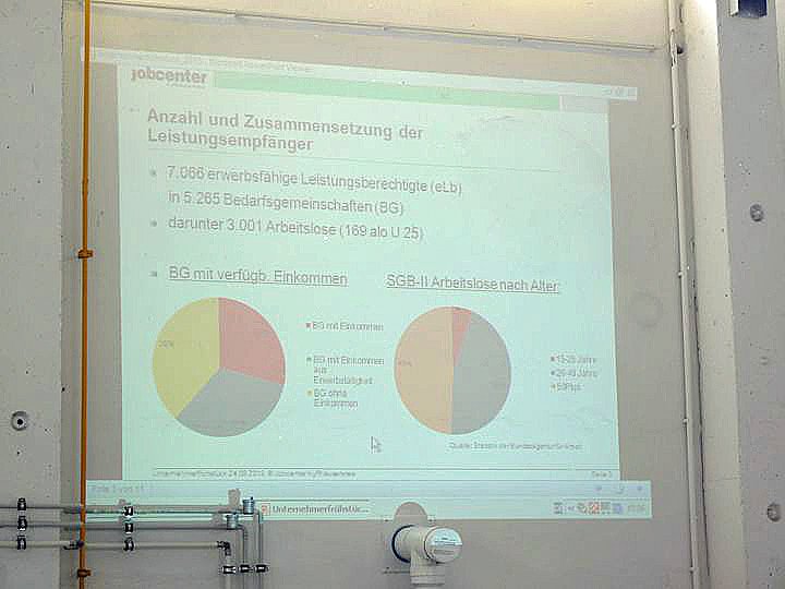 Initiativen bei Unternehmerfr&uuml;hst&uuml;ck angek&uuml;ndigt