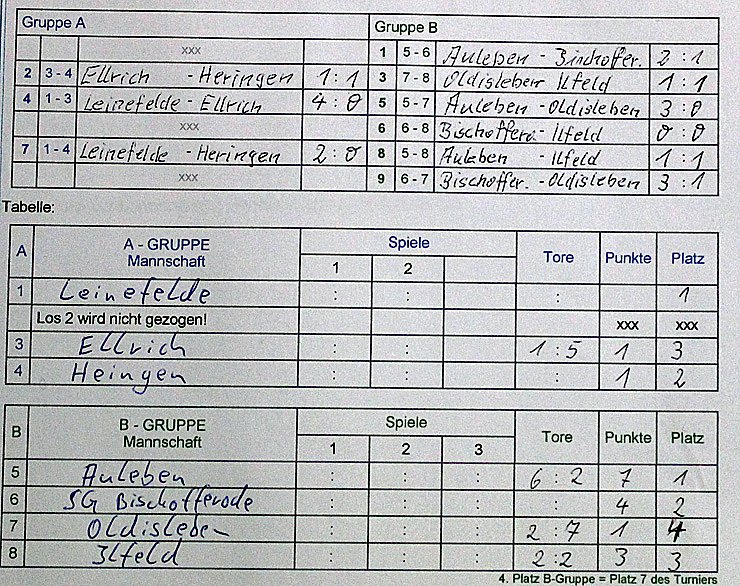 Frauenhallenmeister Nordth&uuml;ringens gefunden