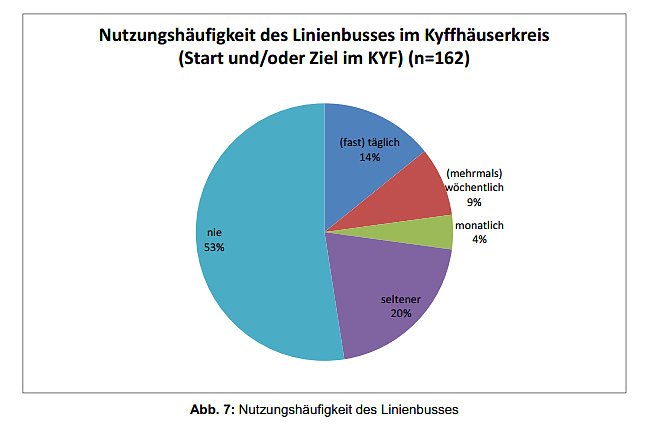 Zur Qualit&auml;t im Bahn-, Bus- und Radverkehr
