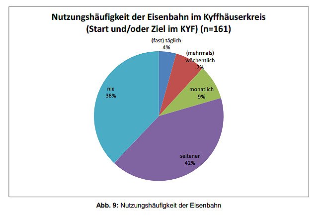 Zur Qualit&auml;t im Bahn-, Bus- und Radverkehr