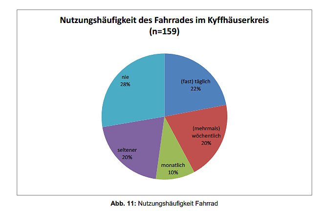 Zur Qualit&auml;t im Bahn-, Bus- und Radverkehr