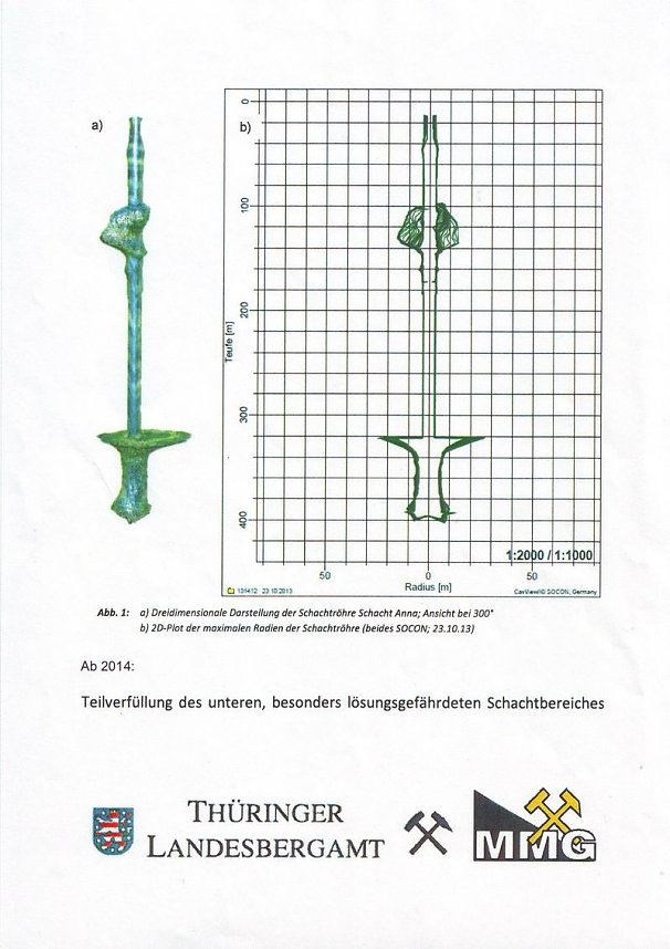 Oberheldrungen � einst ein Kalistandort