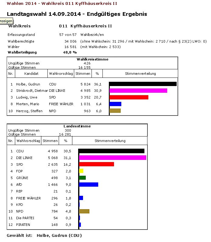 Aus den Verwaltungen