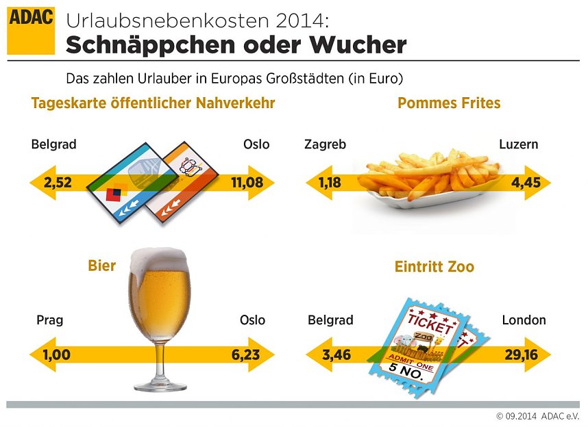 Schn&auml;ppchen oder Wucher?