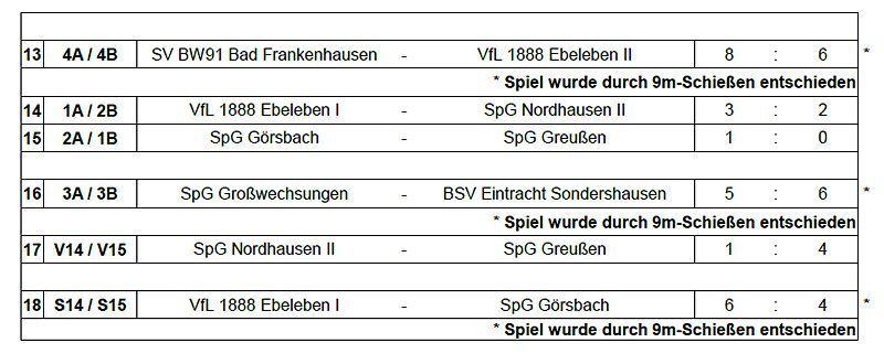 Hallenmeisterschaft der B-Junioren
