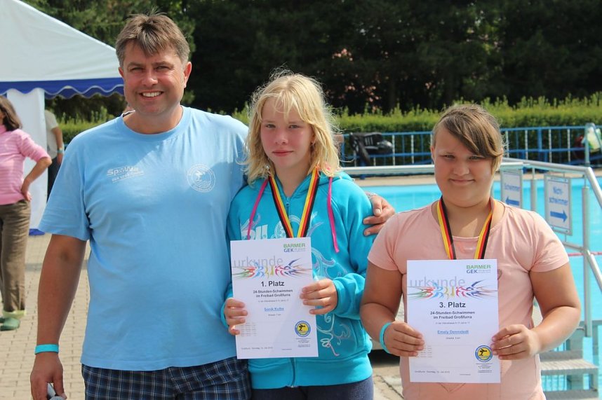 Angepeilte Marke geknackt?