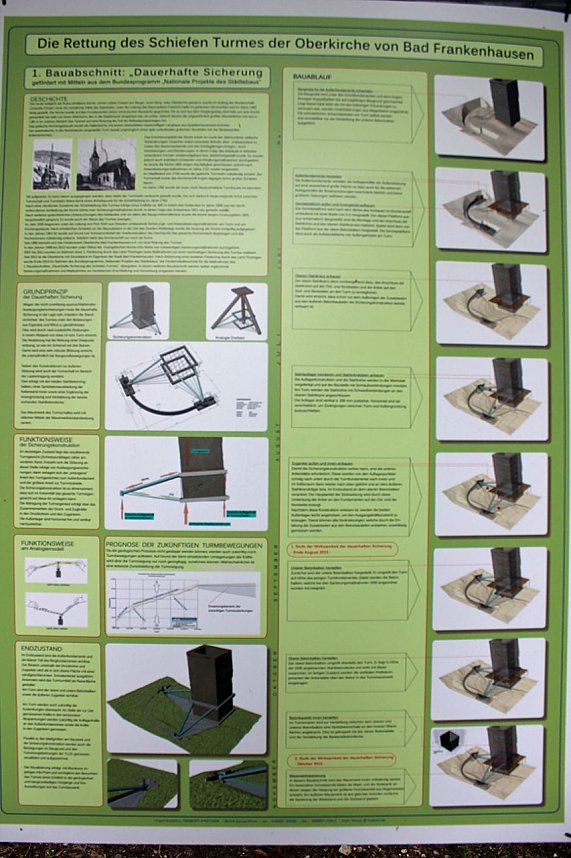 Gute Meldung vom "Schiefen"