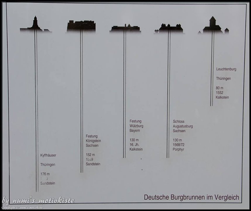 Auf dem Kyffh&auml;user unterwegs