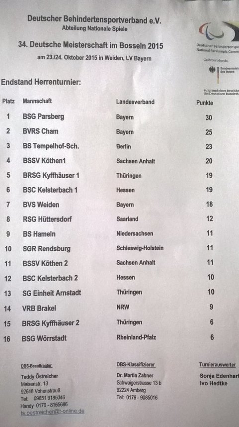 Endergebnisse beim Bosseln