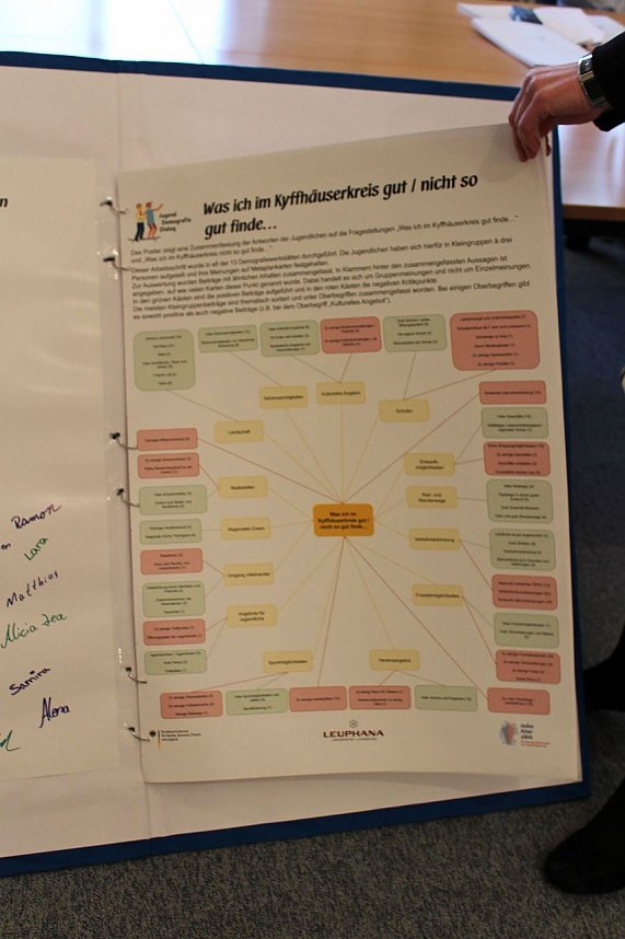 Jugend gestaltet Zukunft�