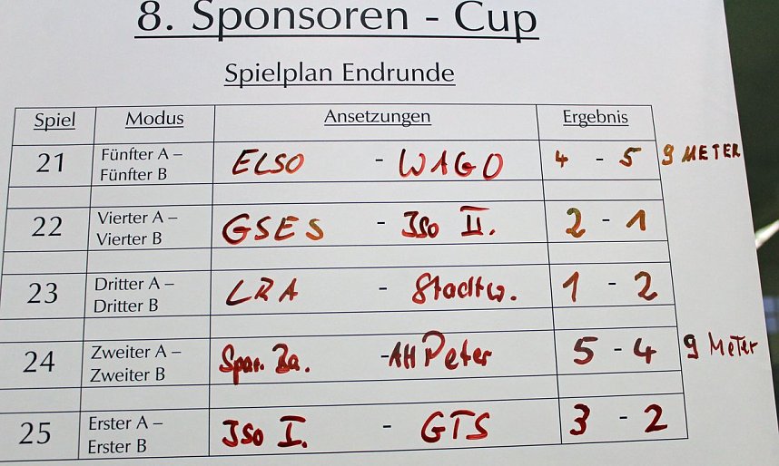 Pokalverteidiger "nur" im kleinen Finale