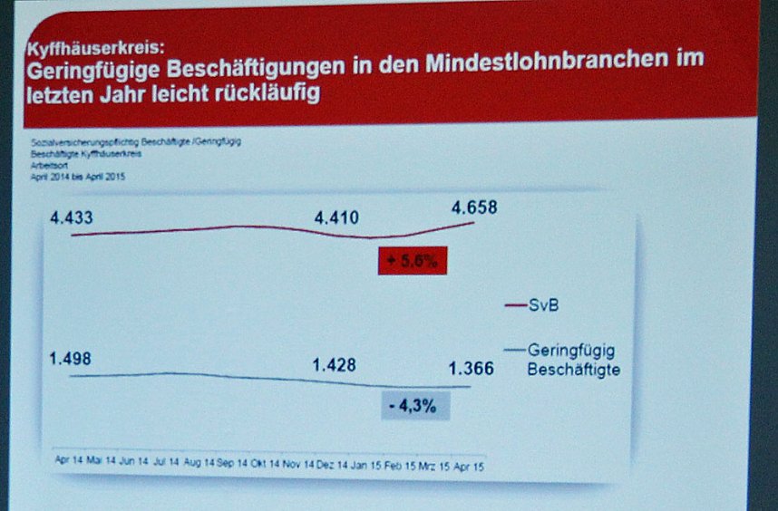 Gesetz � Umsetzung � Kontrolle � Strafe?!