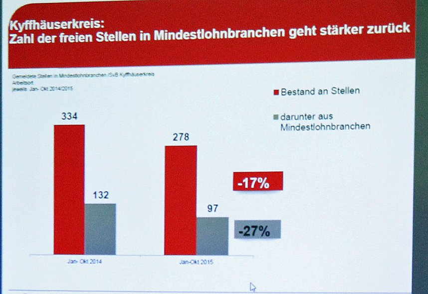 Gesetz � Umsetzung � Kontrolle � Strafe?!