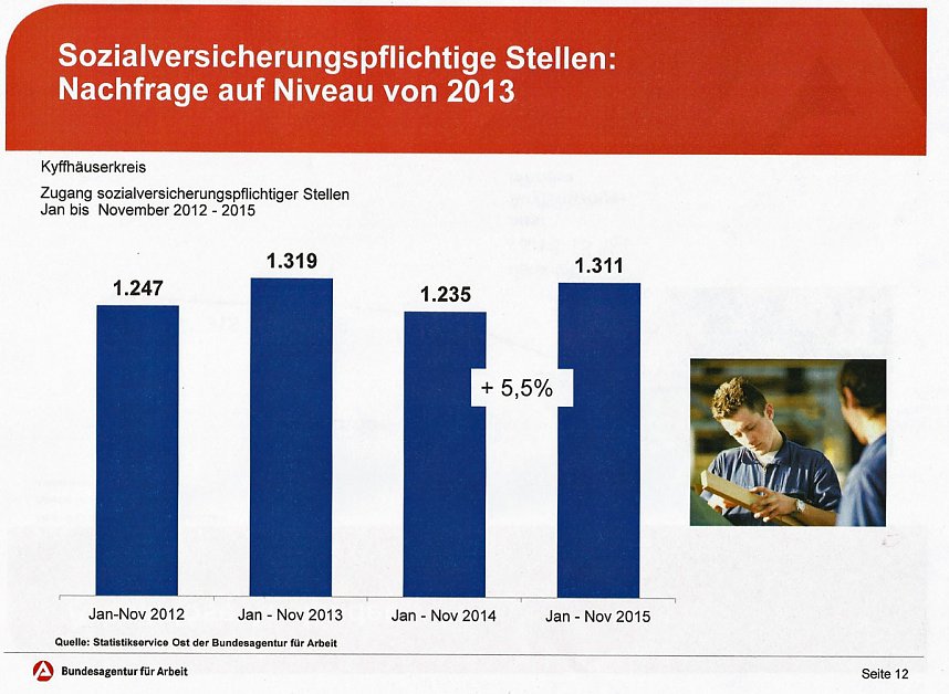 Wo liegen Perspektiven im Arbeitsmarkt?