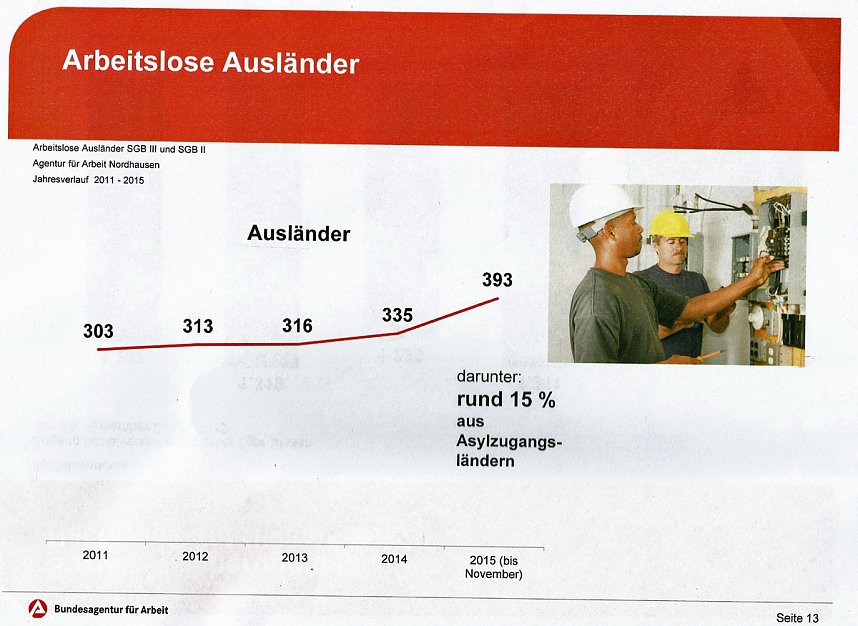 Wo liegen Perspektiven im Arbeitsmarkt?