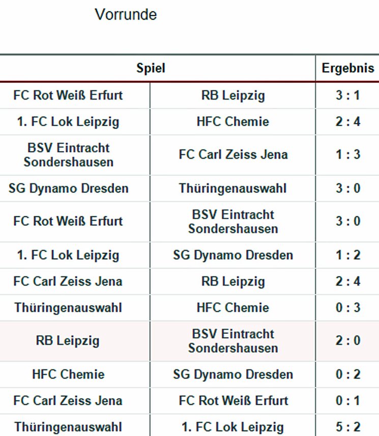 3. Allianz-Hallen-Cup f&uuml;r U12-Junioren