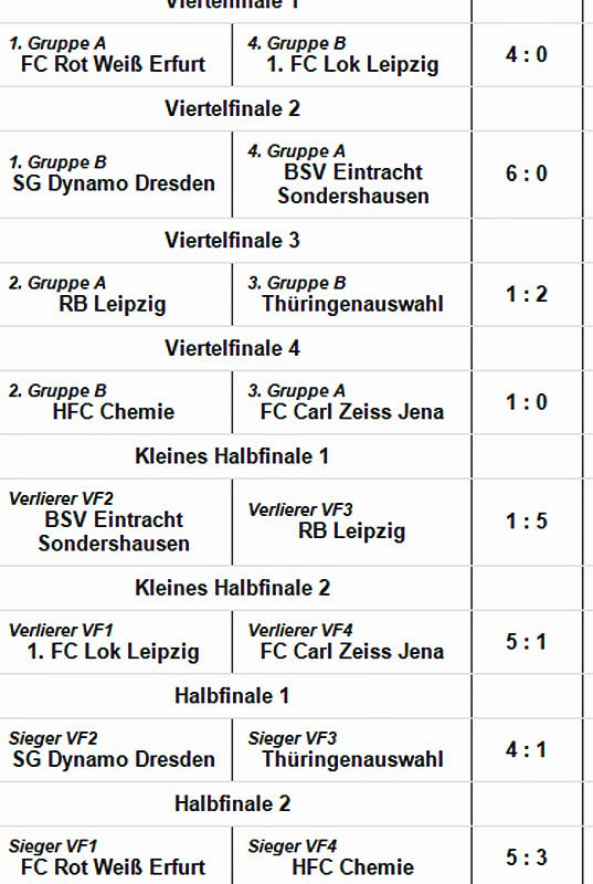 3. Allianz-Hallen-Cup f&uuml;r U12-Junioren