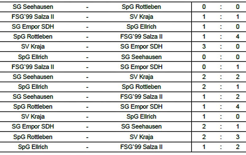 Futsal Kreismeister ermittelt