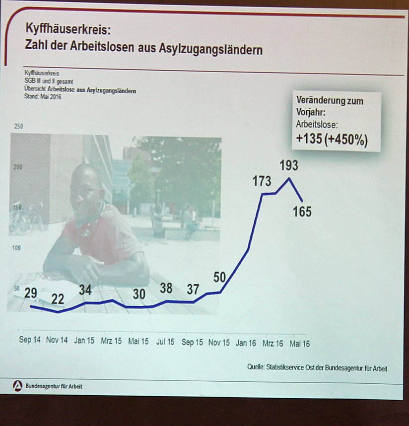 Mit Unternehmern gefr&uuml;hst&uuml;ckt