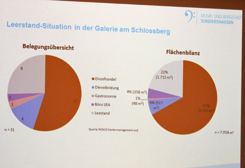 Ideen ja - Und auch schon L&ouml;sungen?