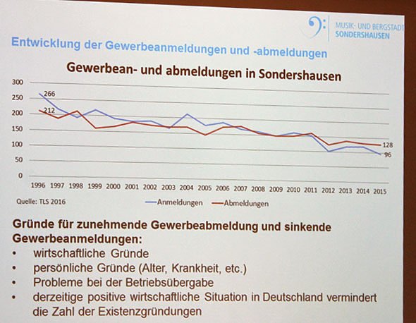 Ideen ja - Und auch schon L&ouml;sungen?