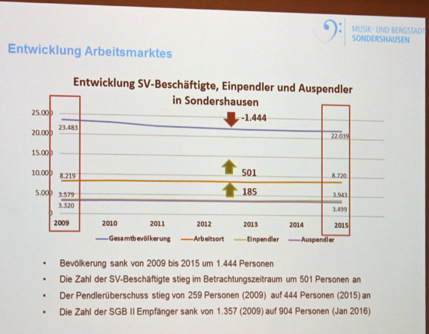 Ideen ja - Und auch schon L&ouml;sungen?