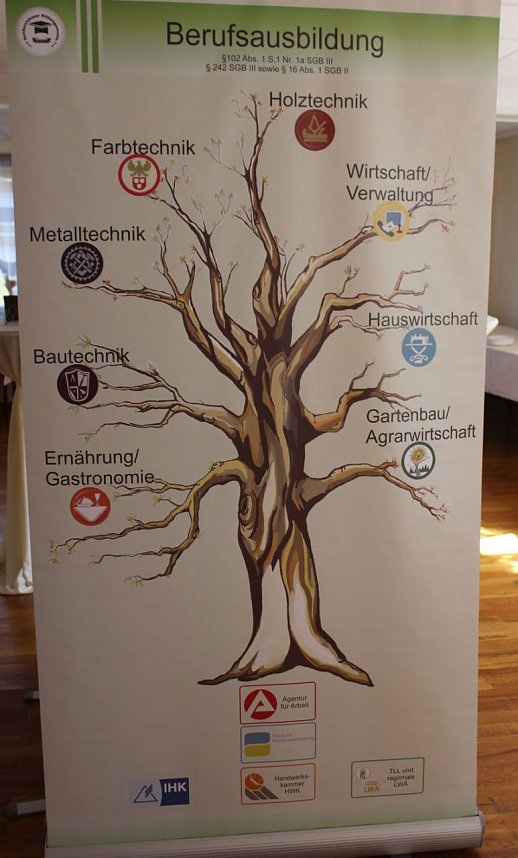 Zeugnis&uuml;bergabe bei Bildungsverein