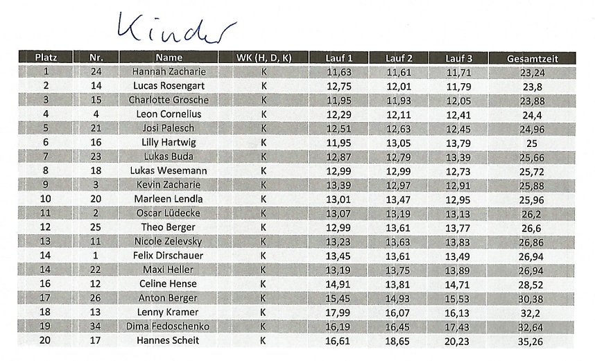 Th&uuml;ringer Rennrutschenmeister kam aus dem "L&auml;ndle"