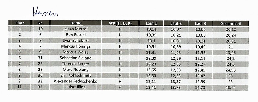 Th&uuml;ringer Rennrutschenmeister kam aus dem "L&auml;ndle"