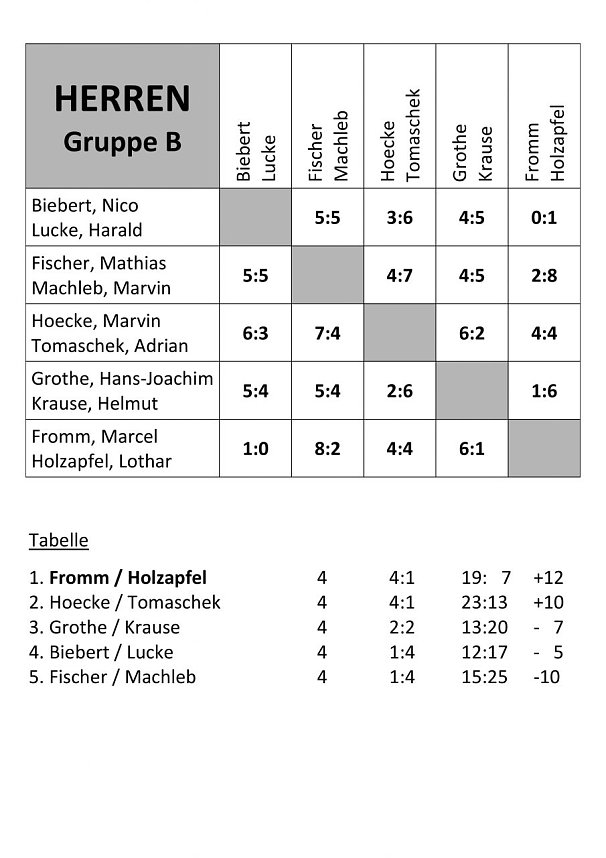 Doppelmeisterschaften im Tennis