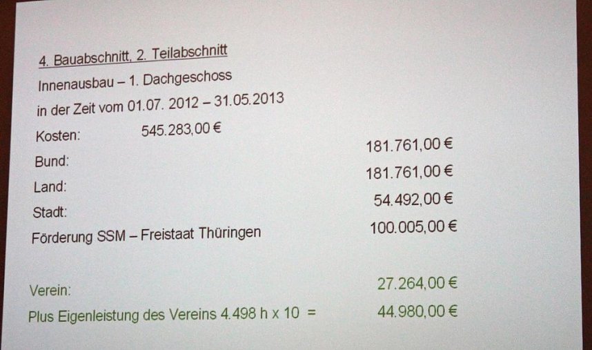 Ein Verein pr&auml;gt die Stadt