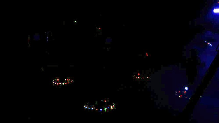 Sehr sehenswertes Zirkusprojekt