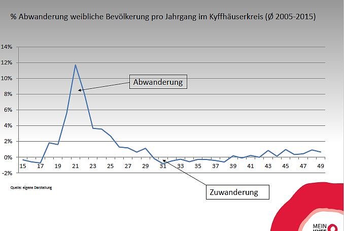 Auslastung analysiert