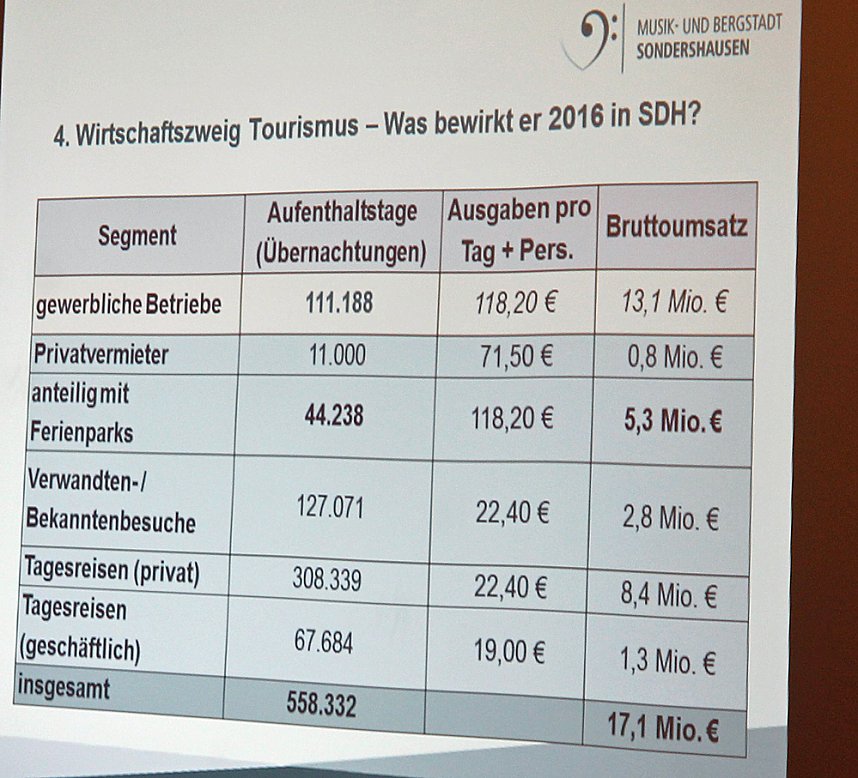 Sondershausen setzt auf Musik