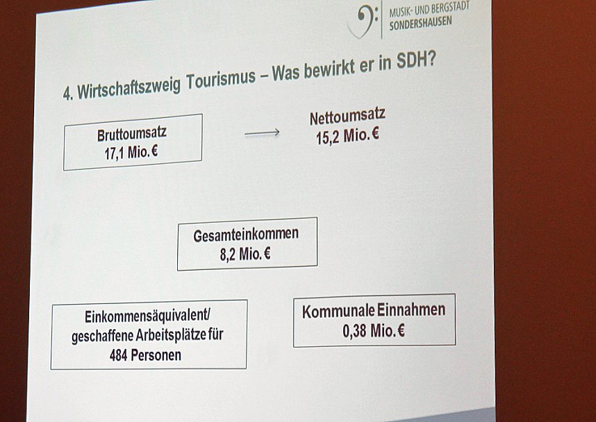 Sondershausen setzt auf Musik